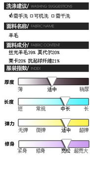 你们好 有谁知道毛衣服装的吊牌上面的内容得有哪些 还有那洗涤说明那些图标是按什么顺序排的